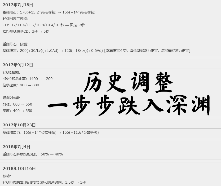 王者榮耀花木蘭最強打法，3600字全方位解讀木蘭，多動圖，速收藏