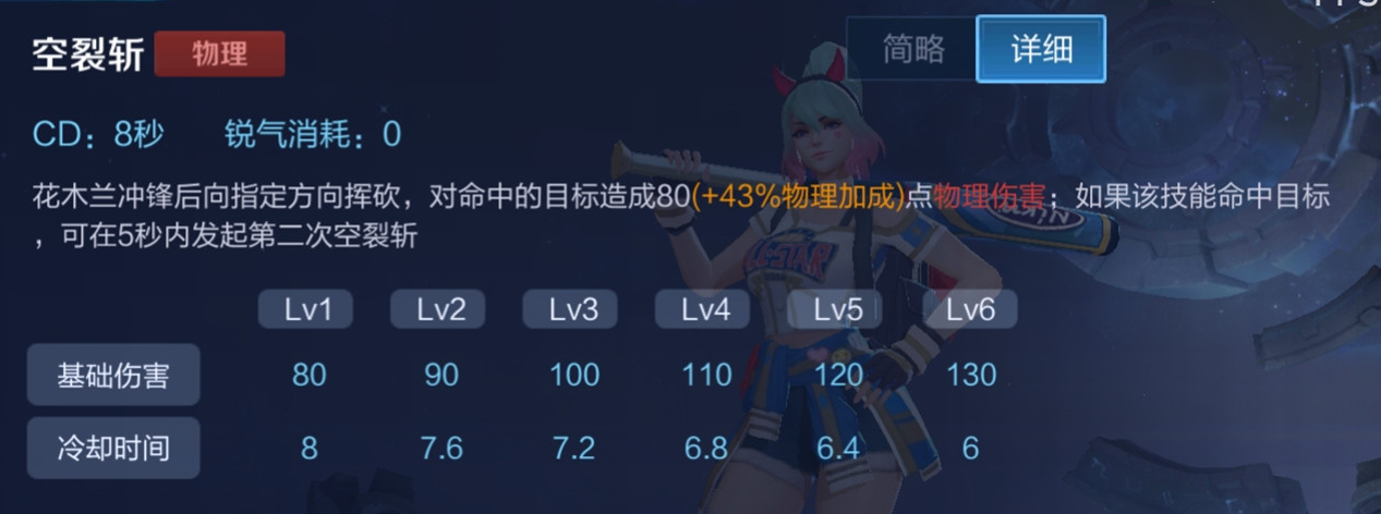 王者榮耀花木蘭最強打法，3600字全方位解讀木蘭，多動圖，速收藏