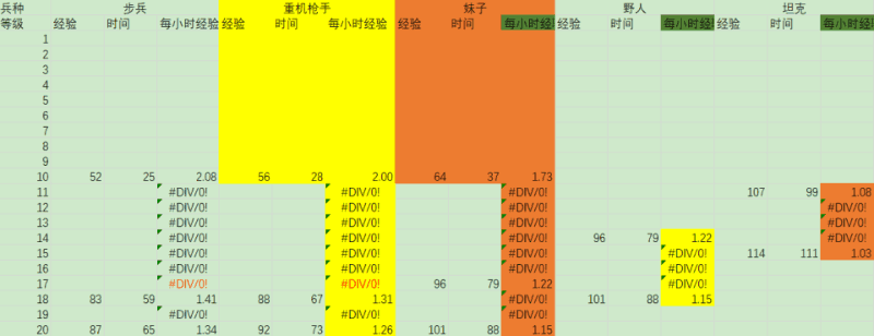 《海島奇兵》最快的升級攻略！幫你快速追趕進度