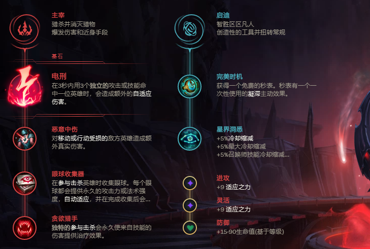 LOL五個技能都是輸出的男人，焚盡一切生物，中單火男攻略詳解