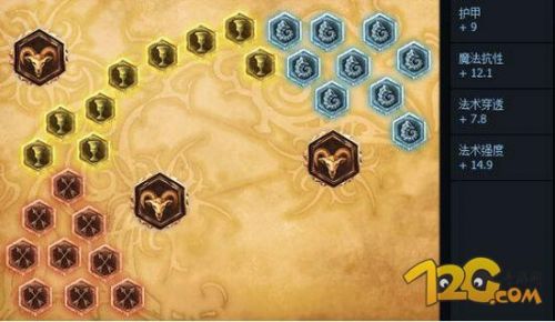 LOL6.13版本璐璐輔助玩法 露露天賦符文出裝
