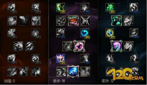 LOL6.13版本璐璐輔助玩法 露露天賦符文出裝