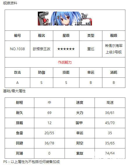 戰艦少女r歐根親王改裝備搭配攻略 歐根親王改立繪屬性圖鑑