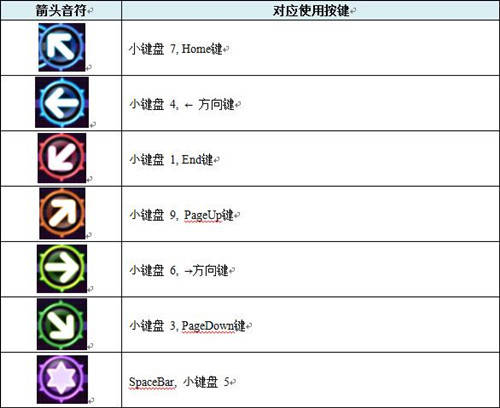《勁舞團3》雙新模式迸發 自由舞步搭配炸裂鼓點