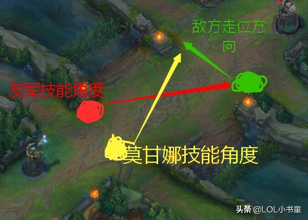 英雄聯盟：輔助位莫甘娜怎麼玩？明確這一點即可提升勝率