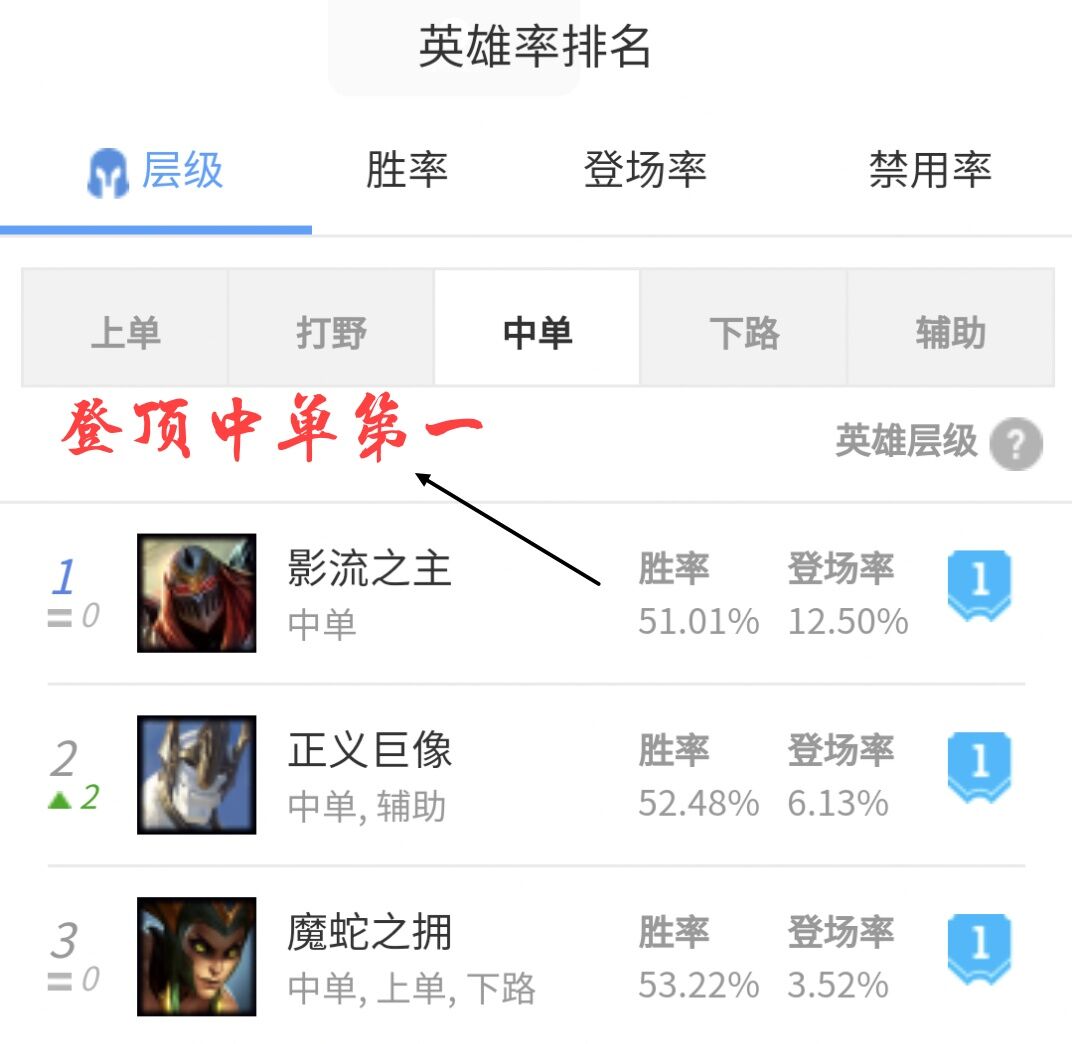 征服者是劫的最佳符文？帶電刑的都是新手?韓服第一劫的符文推薦
