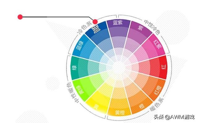 如何在遊戲聊天中打出彩色字，讓聊天變得五顏六色