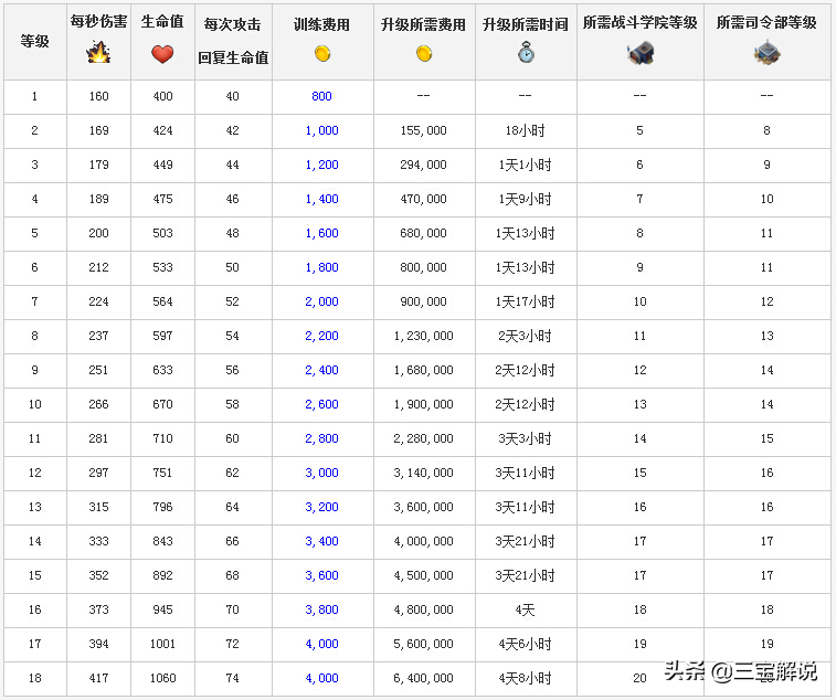海島奇兵：土著勇士全面分析，你真的很了解野人嗎？