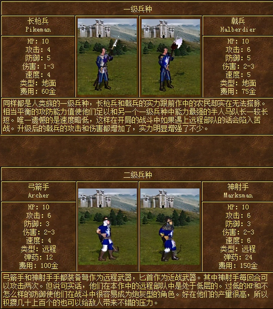 英雄無敵3之人族漫談
