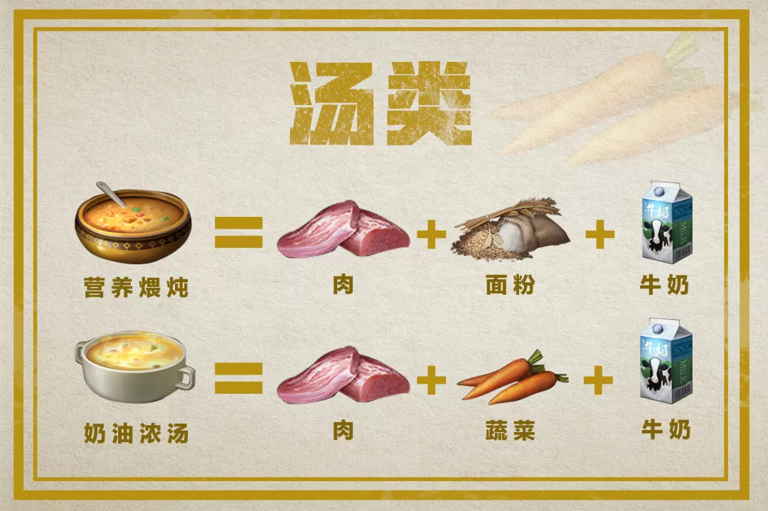 明日之後：料理大賽最全食譜，誰是“明日小當家”？