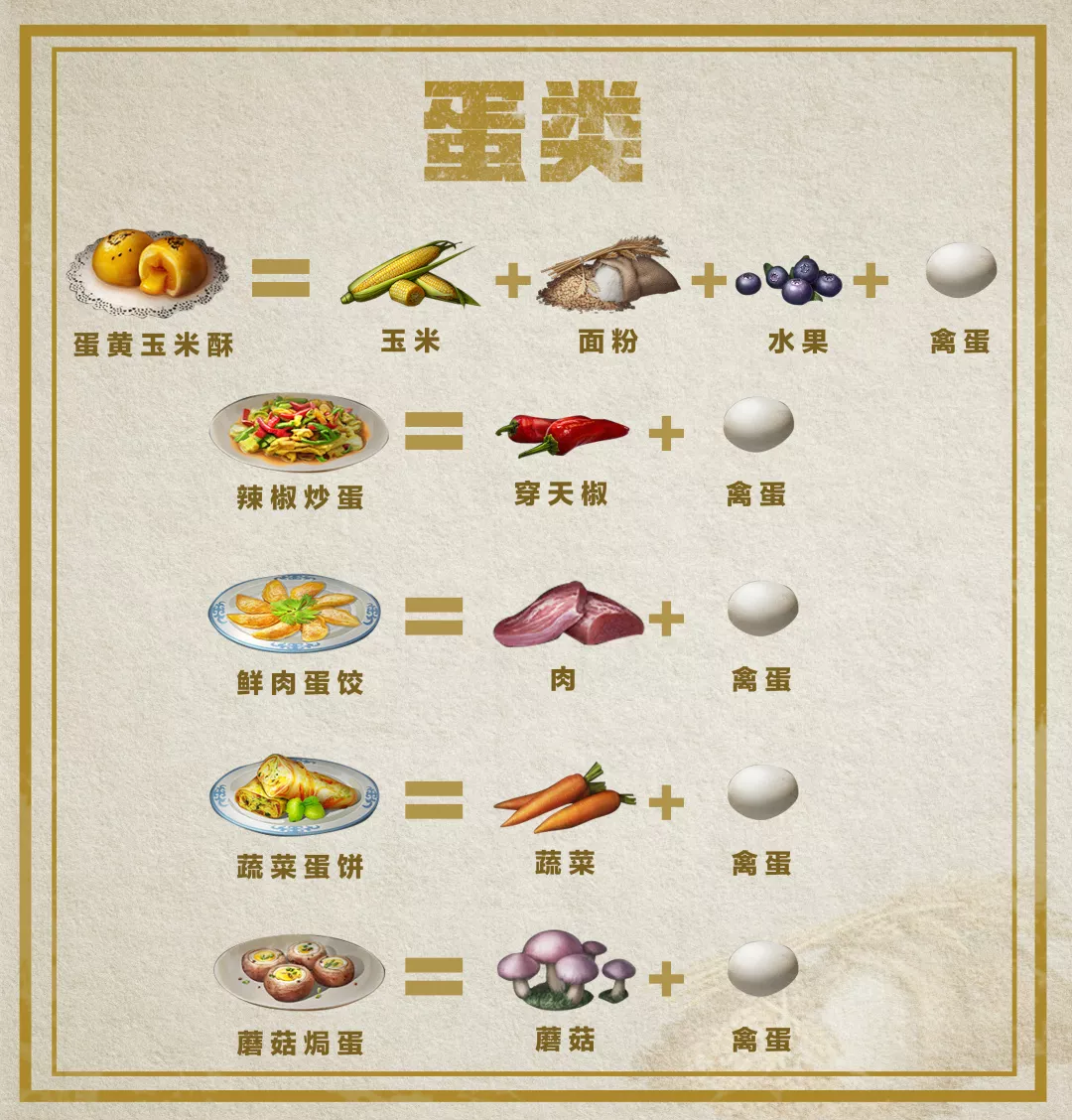 明日之後：料理大賽最全食譜，誰是“明日小當家”？