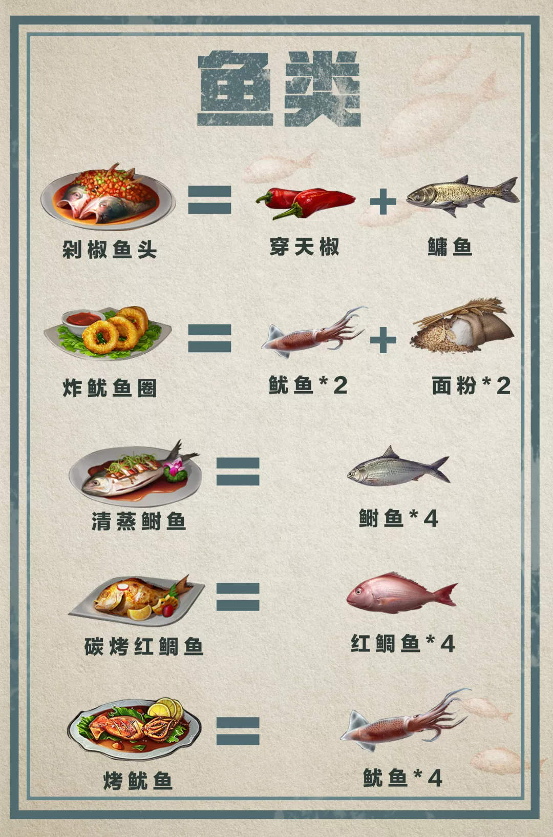 明日之後：料理大賽最全食譜，誰是“明日小當家”？