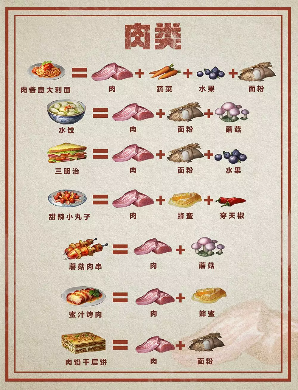 明日之後：料理大賽最全食譜，誰是“明日小當家”？