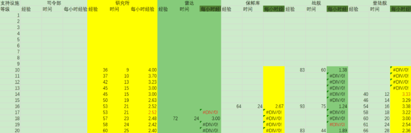 《海島奇兵》最快的升級攻略！幫你快速追趕進度
