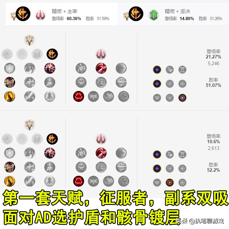 LOL：撕裂黑暗的月光，中單霸主“三級單殺流”皎月玩法攻略