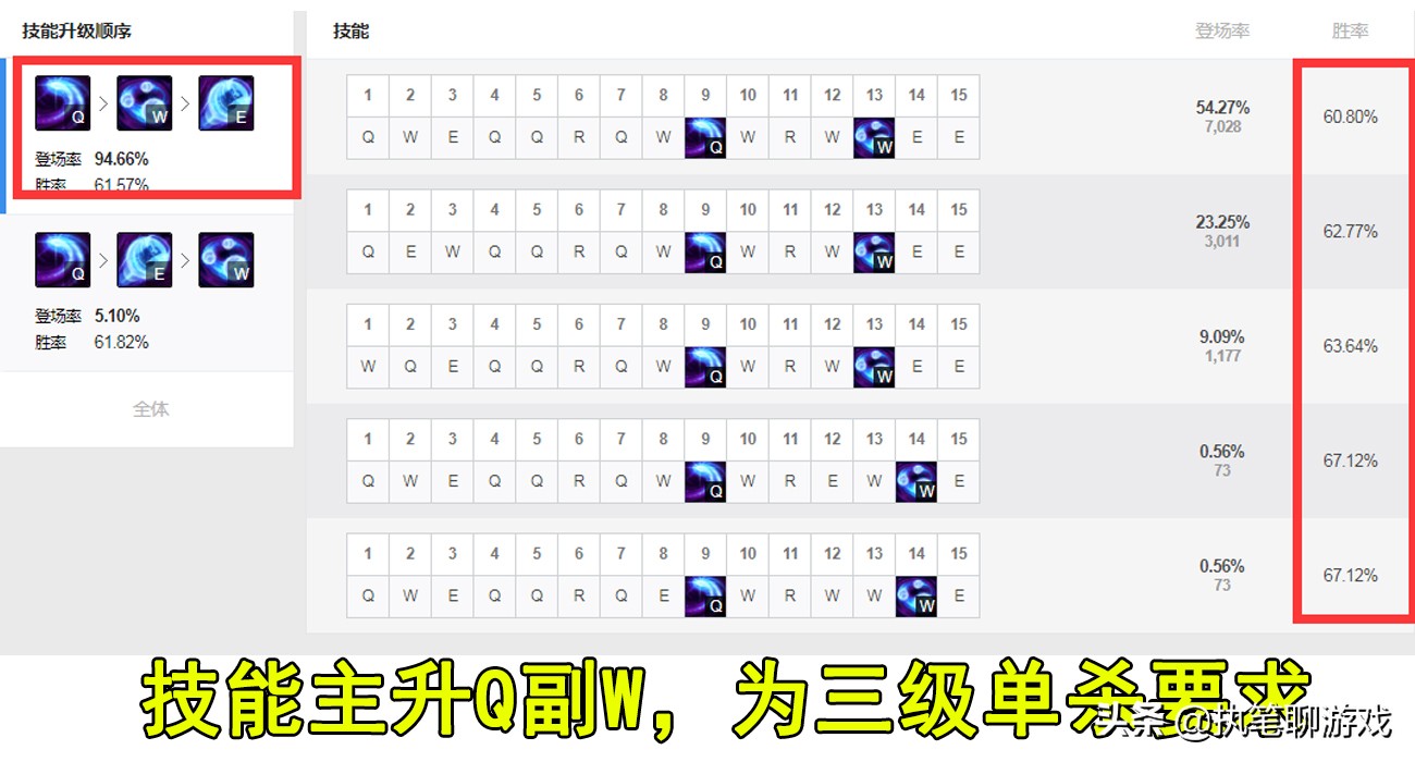 LOL：撕裂黑暗的月光，中單霸主“三級單殺流”皎月玩法攻略