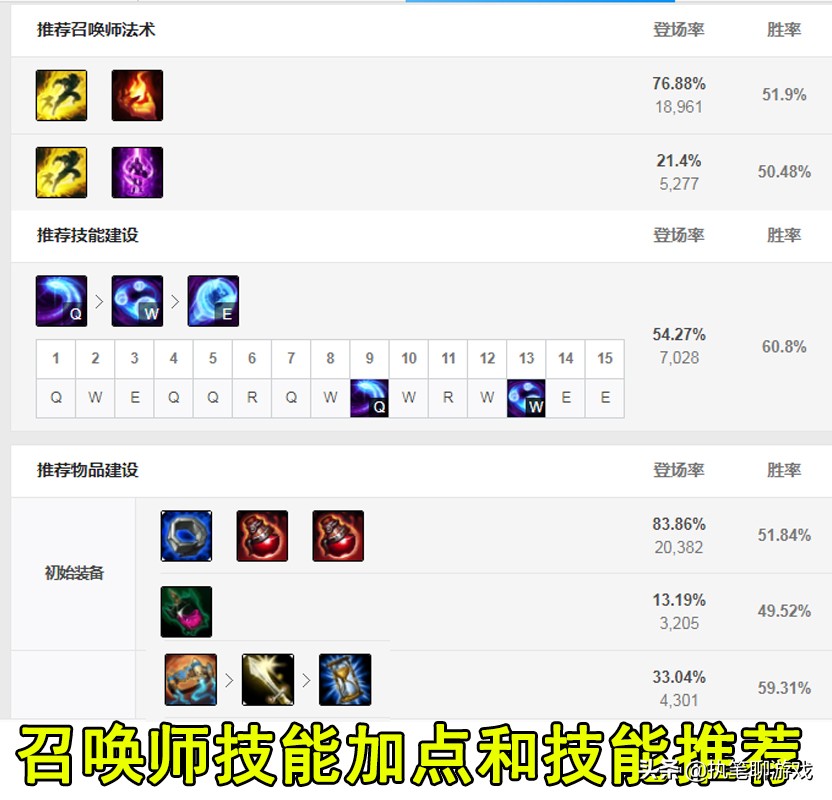 LOL：撕裂黑暗的月光，中單霸主“三級單殺流”皎月玩法攻略