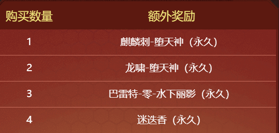 穿越火線十二周年：迷迭香成最強角色，三防加特殊屬性值得入手
