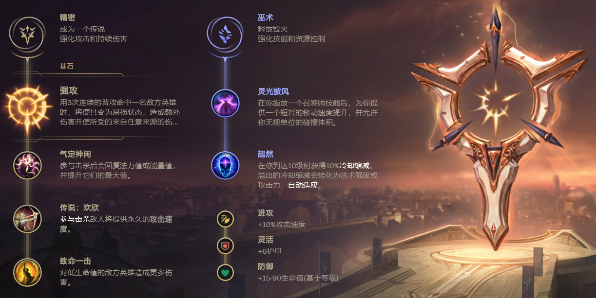 LOL：如何把盧錫安的作用發揮到最大？E技能和裝備選擇很重要