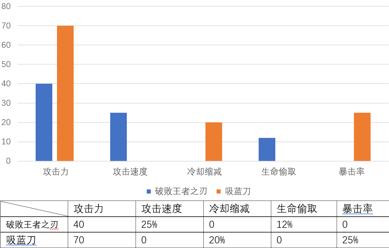 LOL：如何把盧錫安的作用發揮到最大？E技能和裝備選擇很重要