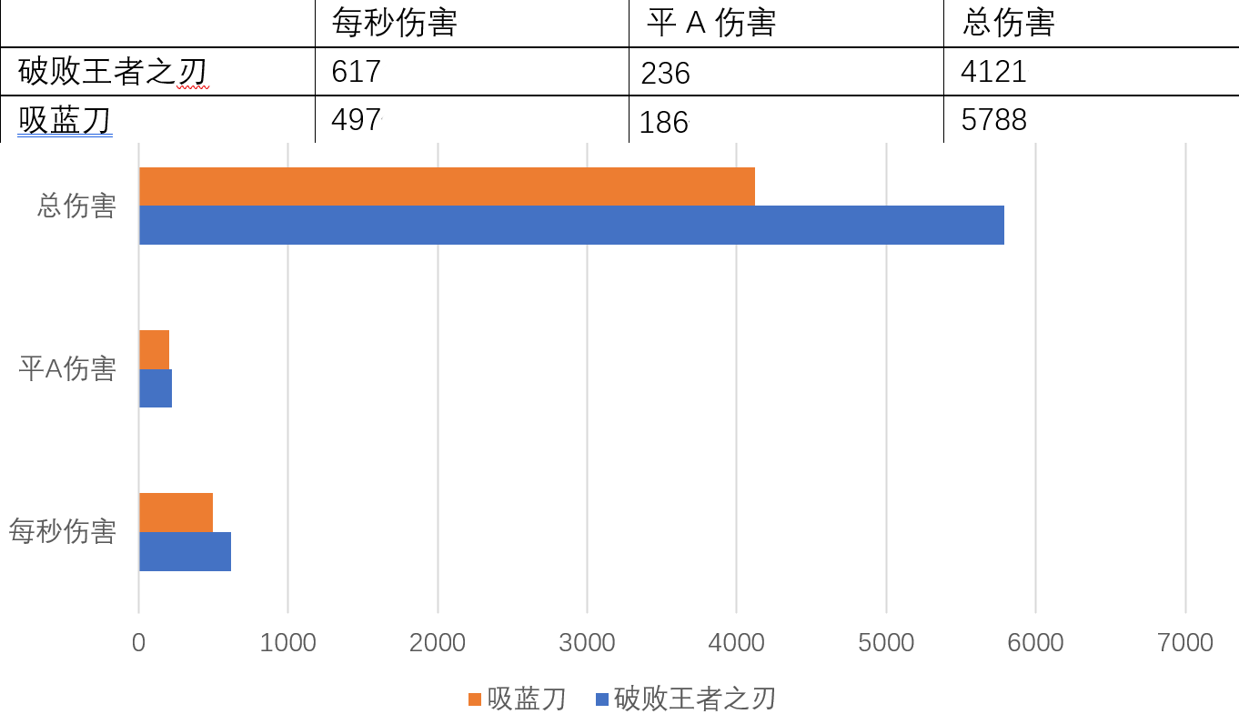 LOL：如何把盧錫安的作用發揮到最大？E技能和裝備選擇很重要