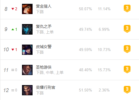 LOL：如何把盧錫安的作用發揮到最大？E技能和裝備選擇很重要