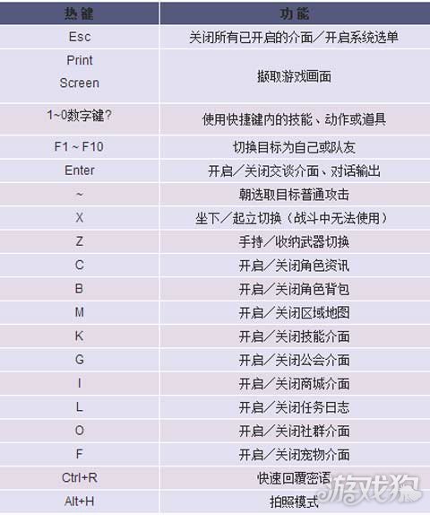 晴空物語遊戲操作全面介紹 新手必看指南教學