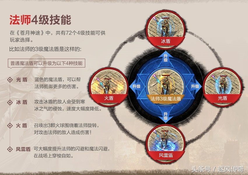 熱血傳奇：有天賦系統的傳奇，靈蛇毒天賦打BOSS應該是不錯的選擇