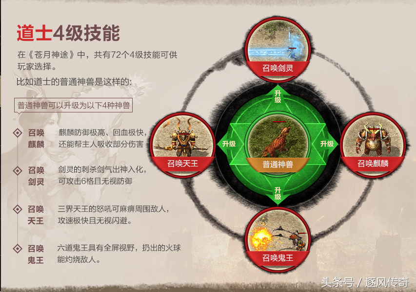 熱血傳奇：有天賦系統的傳奇，靈蛇毒天賦打BOSS應該是不錯的選擇