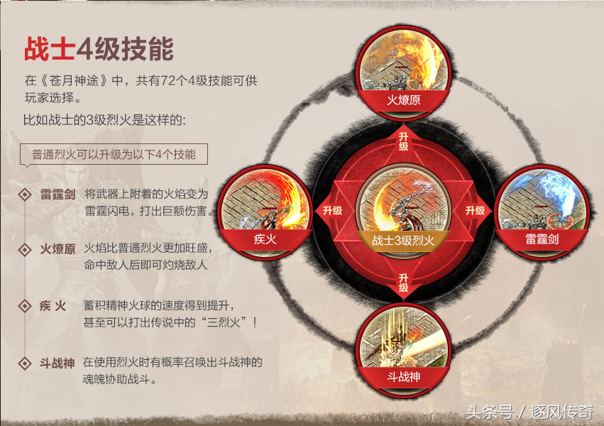 熱血傳奇：有天賦系統的傳奇，靈蛇毒天賦打BOSS應該是不錯的選擇