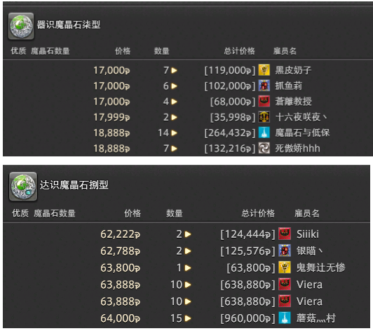 FF14：5.0生產採集職業如何賺錢？