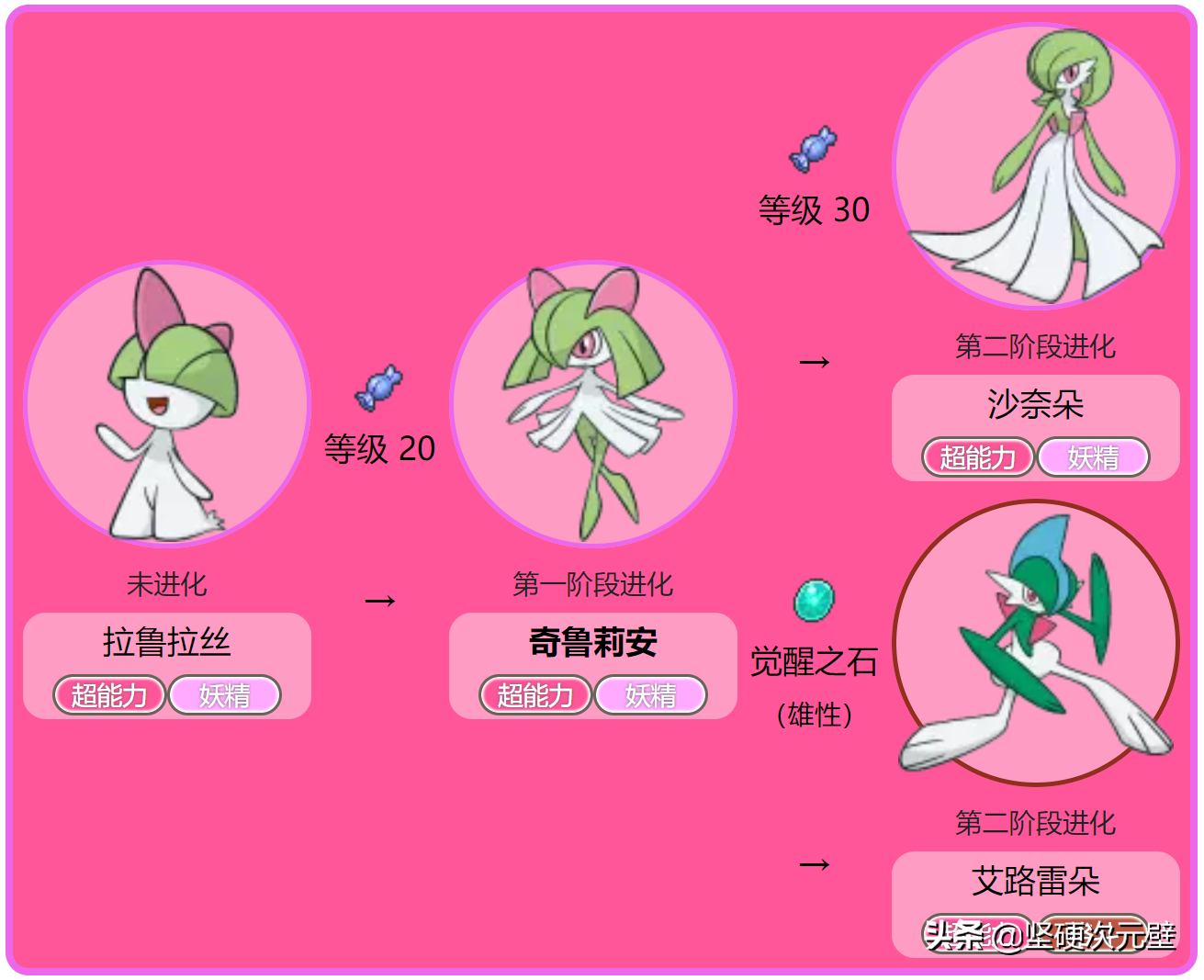 神奇寶貝：沙奈朵8種「新mega」，飛行屬性變「小仙女」，太美了