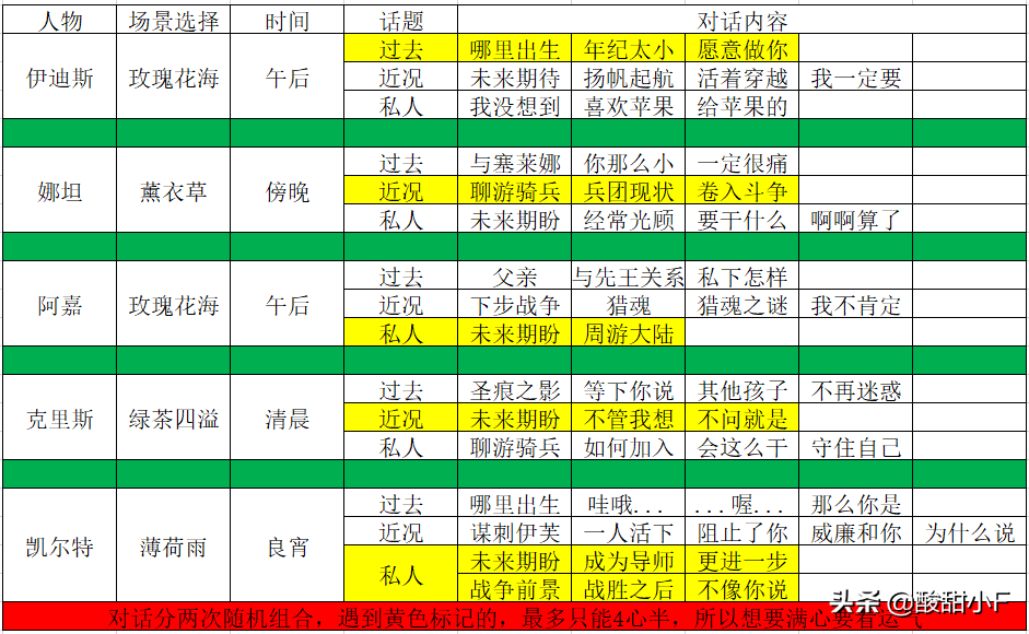 獵魂覺醒落銀城浴場洗澡詳細攻略，詳細攻略！記不住的點個收藏