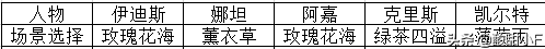 獵魂覺醒落銀城浴場洗澡詳細攻略，詳細攻略！記不住的點個收藏