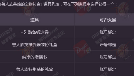 DNF春節套價格出爐：399元一套，看來可以省錢了