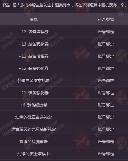DNF春節套價格出爐：399元一套，看來可以省錢了
