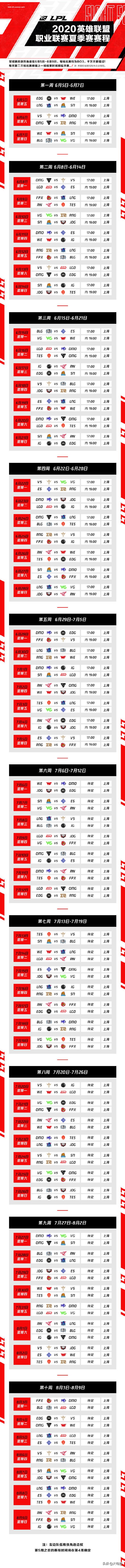 2020LPL夏季賽賽程公布，6月5日揭幕戰EDG對陣WE