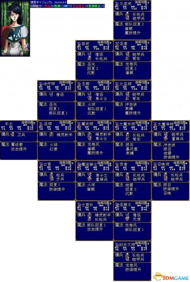 夢幻模擬戰2全中文轉職表