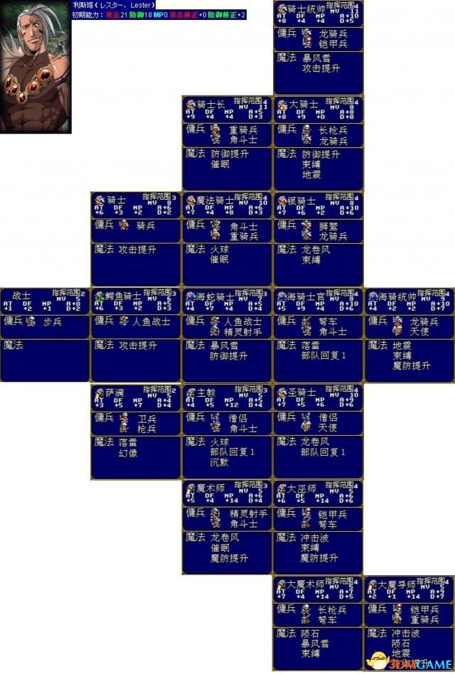 夢幻模擬戰2全中文轉職表