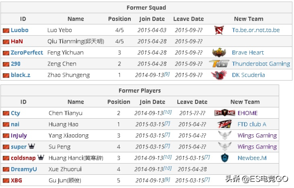 Dota2：盤點國外最喜歡的五支中國刀塔戰隊，LGD僅排第三名