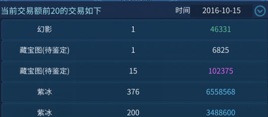 我倩女幽魂手游收入過萬的詳細攻略！