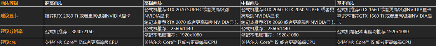 守望先鋒：萌新入門篇 配置要求 及 顯著提升遊戲幀數方法
