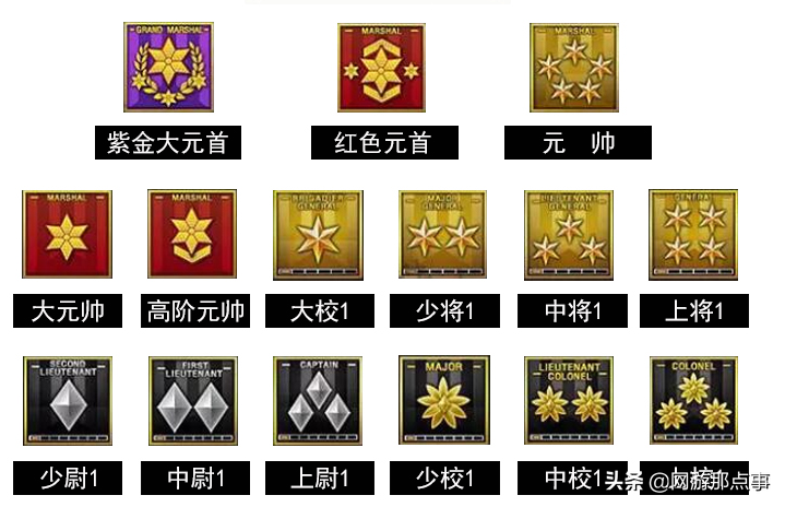 CF等級過低？刷經驗怕封號？手動一把30萬經驗助你上元帥