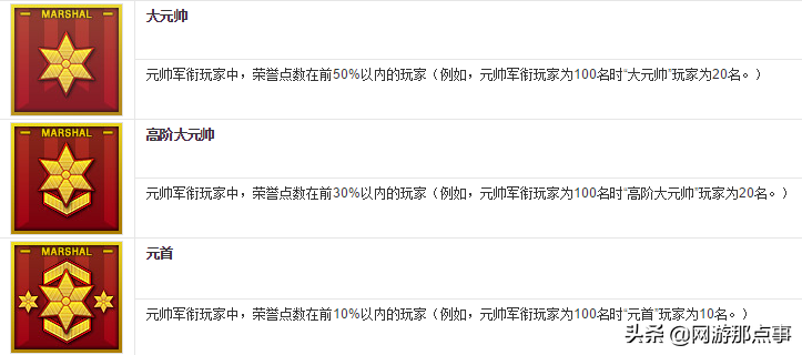 CF等級過低？刷經驗怕封號？手動一把30萬經驗助你上元帥