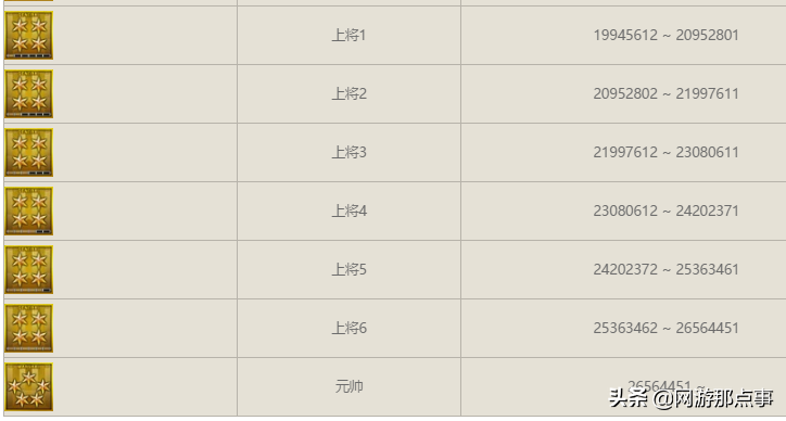 CF等級過低？刷經驗怕封號？手動一把30萬經驗助你上元帥
