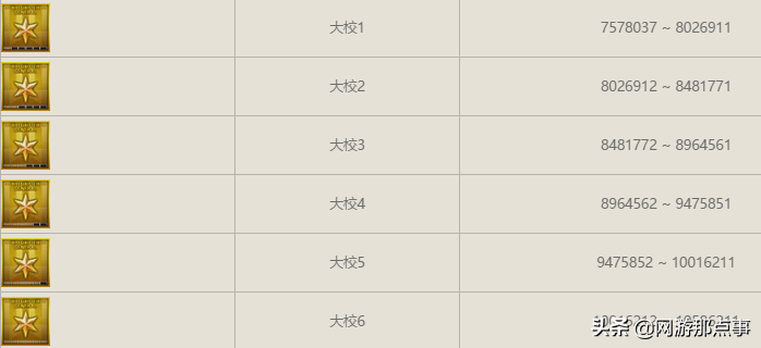 CF等級過低？刷經驗怕封號？手動一把30萬經驗助你上元帥