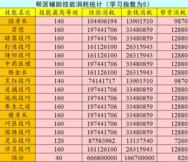 夢幻西遊：夢幻中的飛升是個門檻，有沒有飛升就是兩個遊戲體驗