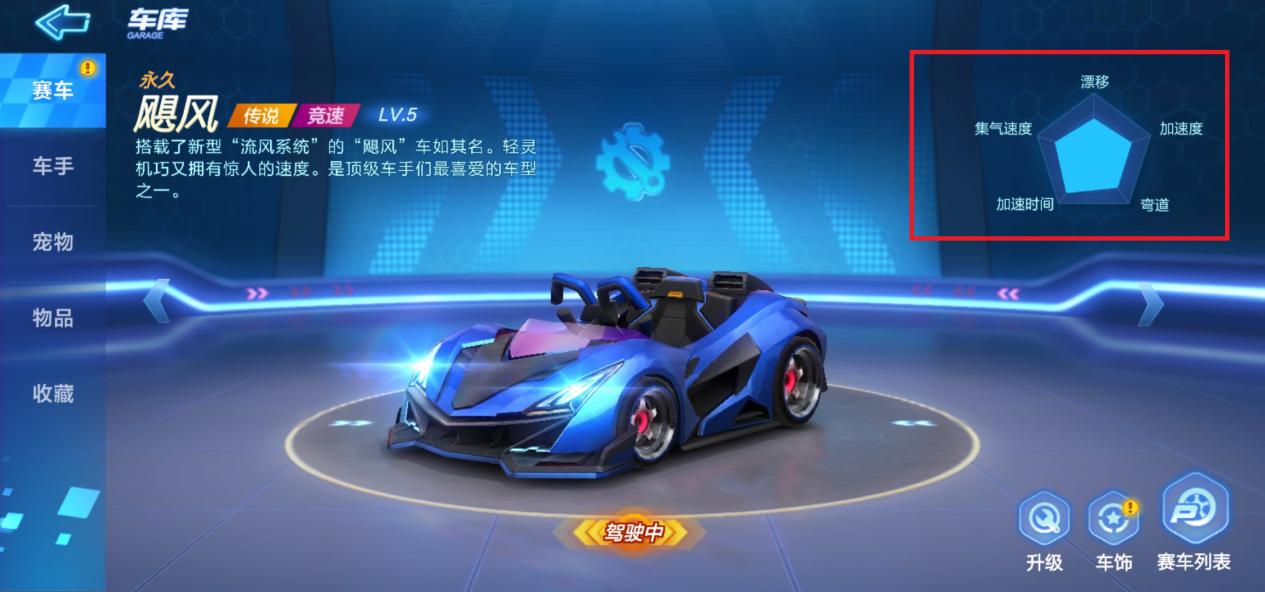 跑跑手游如何充分的發揮賽車的性能，知道賽車改裝方法非常重要