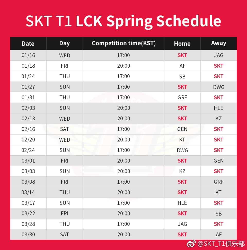 英雄聯盟：2019年LCK春季賽SKT賽程表公布 銀河艦隊能走多遠？