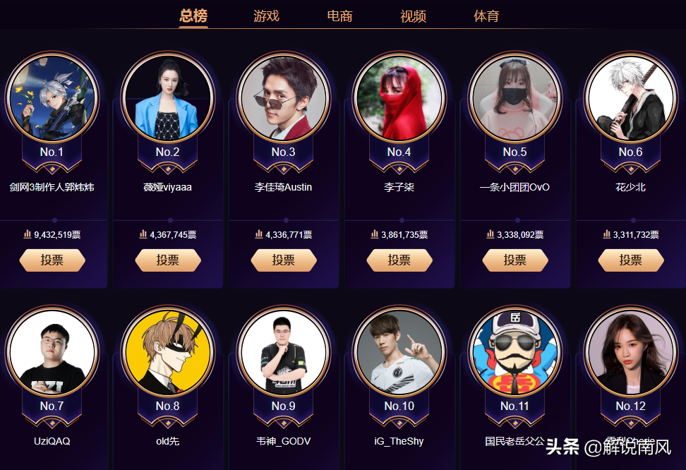 2021LPL春季賽賽程公布！微博之夜Uzi排名第五